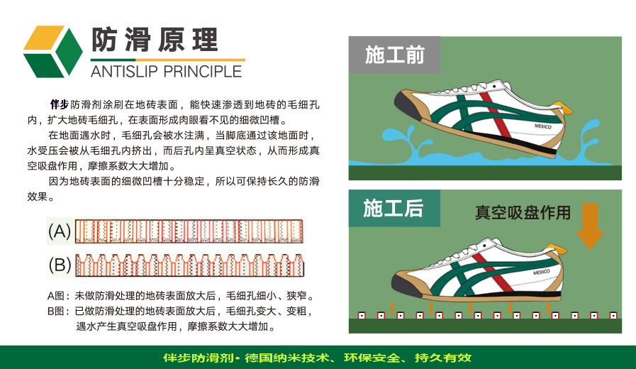 防滑原理